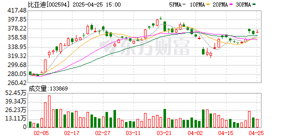 专业的网上股票配资 App崩溃无法开车？比亚迪：云服务系统异常所致 已恢复正常
