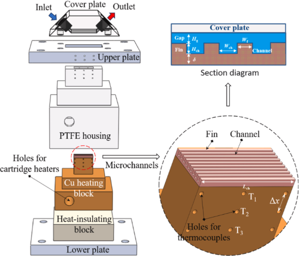 中国股票配资网 有研集团：利用金刚石/铜复合材料使传热系数提高3倍
