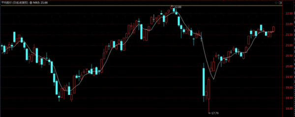 专业的股票配资网 怎样在股市持续稳定盈利?