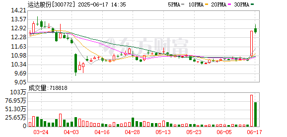 配资机构网 运达股份：关于完成工商变更登记并换发营业执照的公告